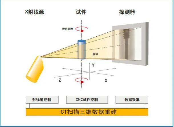 巴中工业CT无损检测