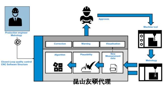 巴中蔡司巴中三坐标测量机